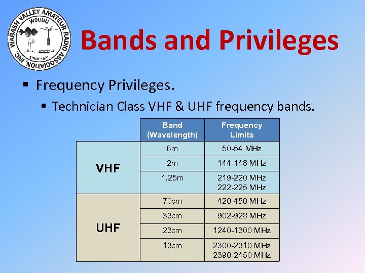 Bands and Privileges § Frequency Privileges. § Technician Class VHF & UHF frequency bands.