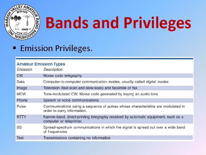 Bands and Privileges § Emission Privileges. 