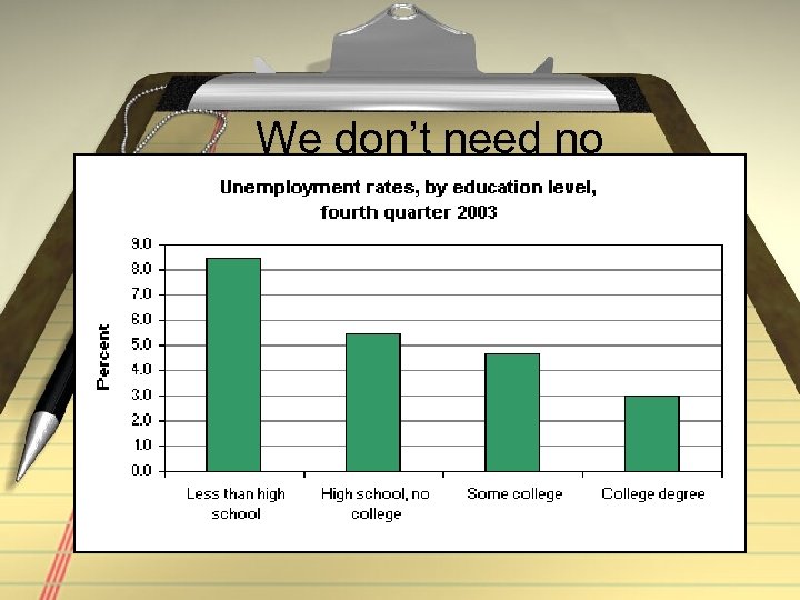 We don’t need no education…? 