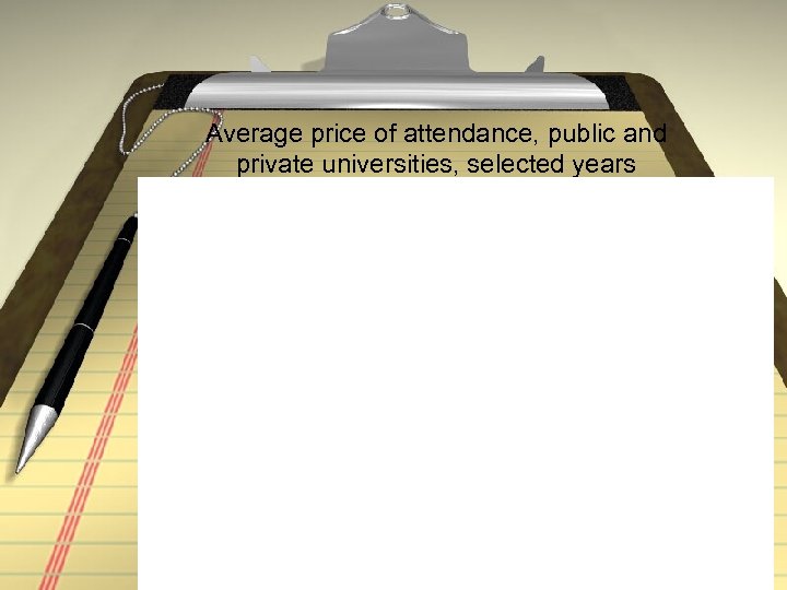 Average price of attendance, public and private universities, selected years 