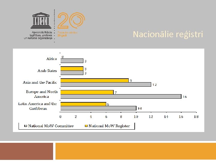 Nacionālie reģistri 