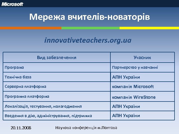 Мережа вчителів-новаторів innovativeteachers. org. ua Вид забезпечення Учасник Програма Партнерство у навчанні Технічна база