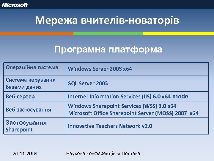 Мережа вчителів-новаторів Програмна платформа Операційна система Windows Server 2003 x 64 Система керування базами