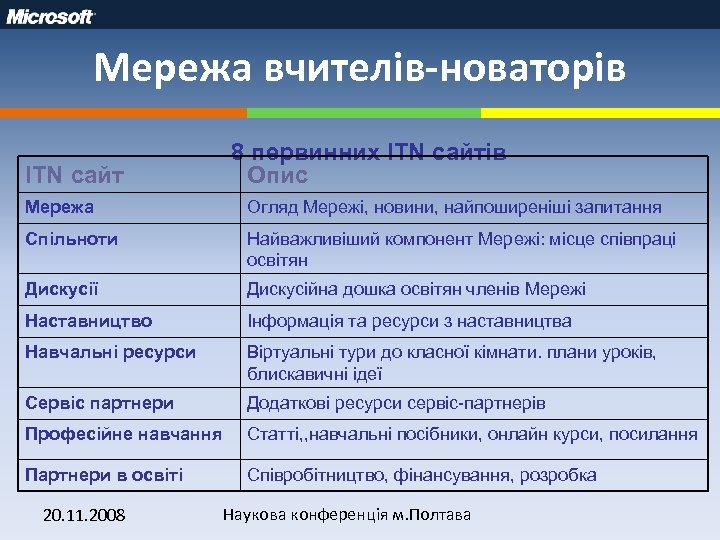 Мережа вчителів-новаторів ITN сайт 8 первинних ITN сайтів Опис Мережа Огляд Мережі, новини, найпоширеніші