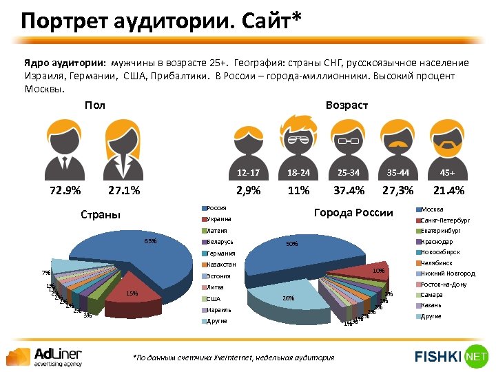 Численность населения израиля