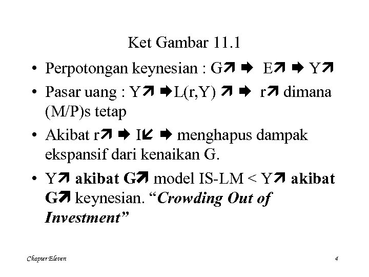 Ket Gambar 11. 1 • Perpotongan keynesian : G E Y • Pasar uang