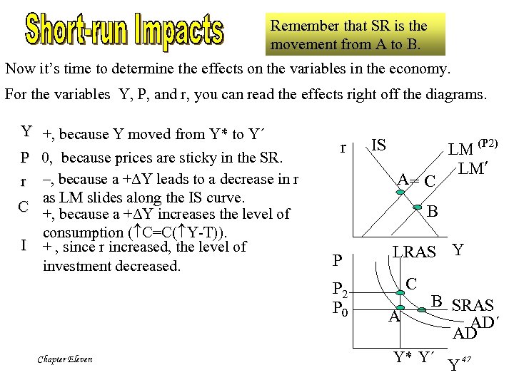 Remember that SR is the movement from A to B. Now it’s time to