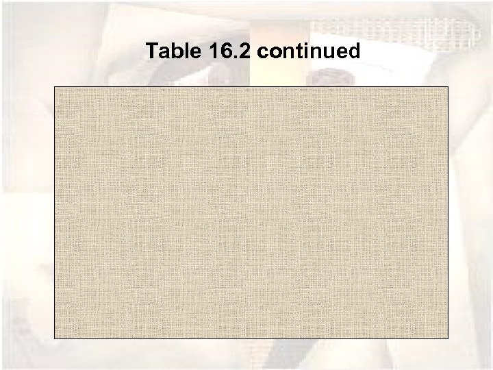 Table 16. 2 continued 