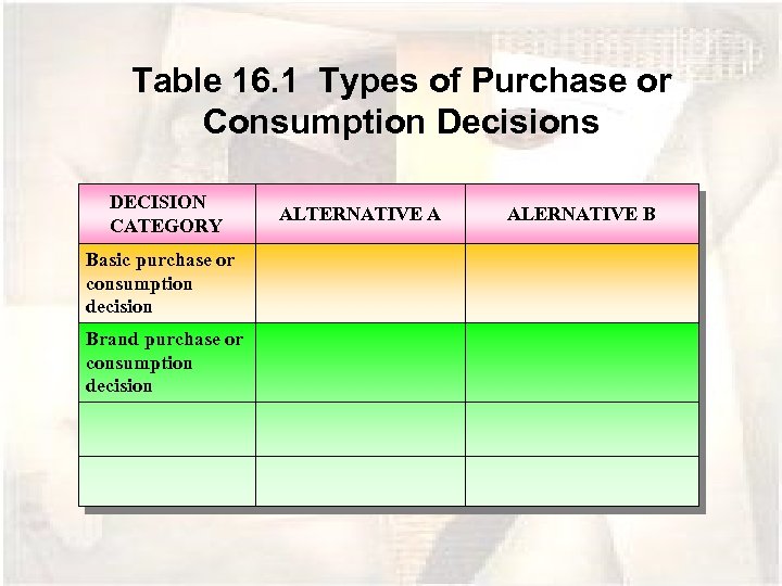 Table 16. 1 Types of Purchase or Consumption Decisions DECISION CATEGORY Basic purchase or