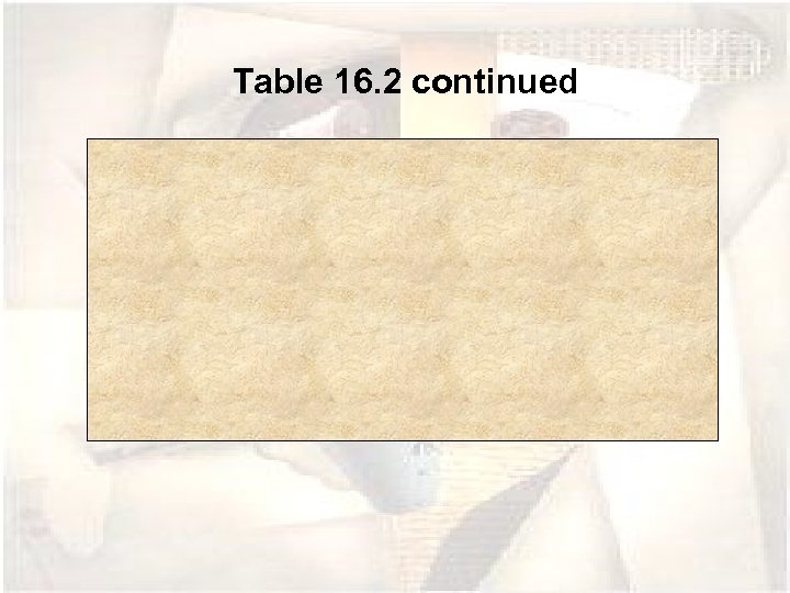 Table 16. 2 continued 