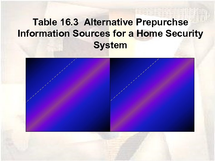 Table 16. 3 Alternative Prepurchse Information Sources for a Home Security System 