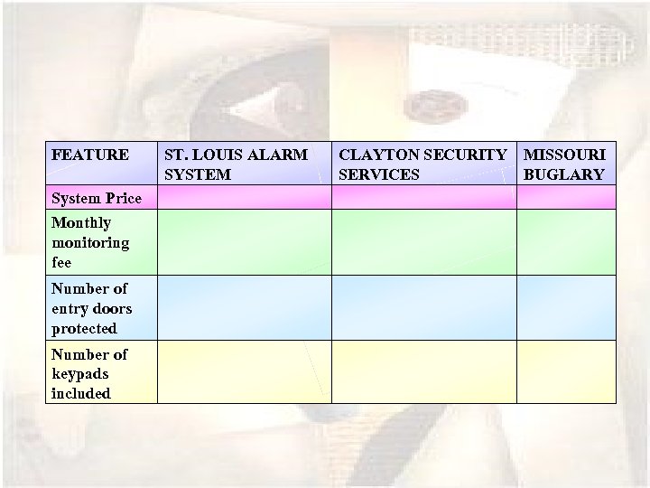 FEATURE System Price Monthly monitoring fee Number of entry doors protected Number of keypads