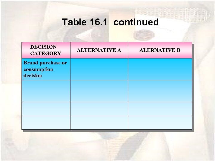 Table 16. 1 continued DECISION CATEGORY Brand purchase or consumption decision ALTERNATIVE A ALERNATIVE