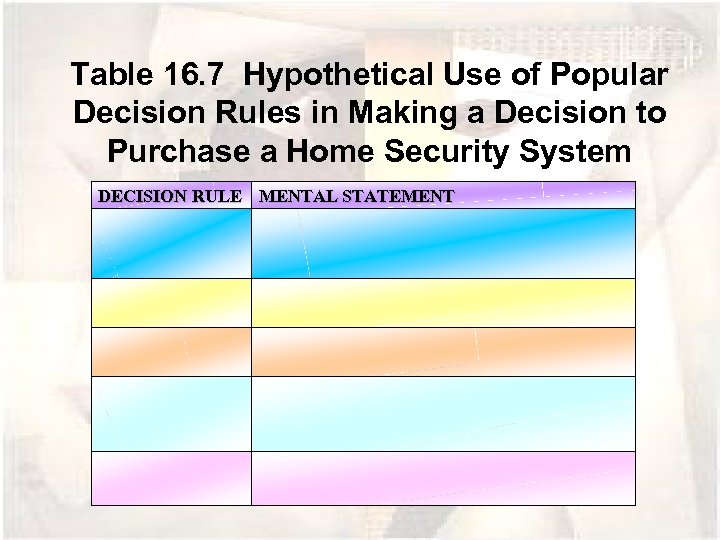 Table 16. 7 Hypothetical Use of Popular Decision Rules in Making a Decision to