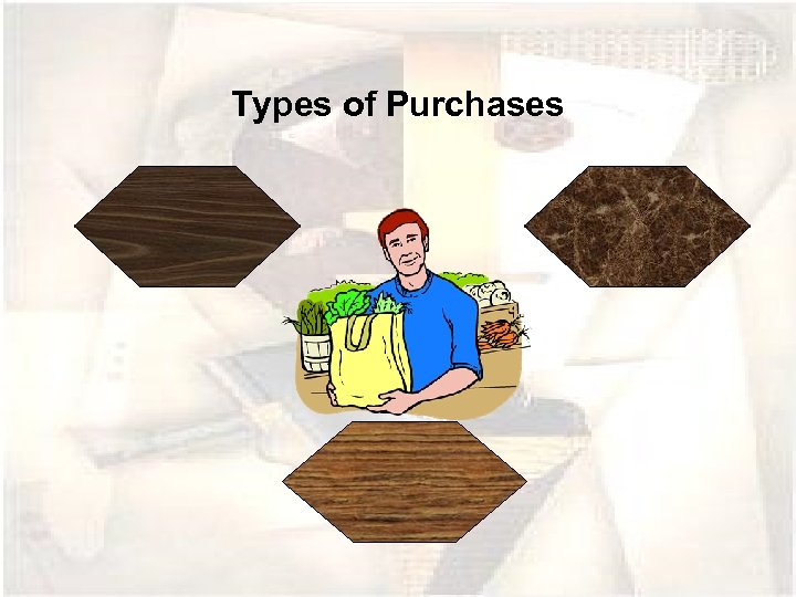 Types of Purchases 