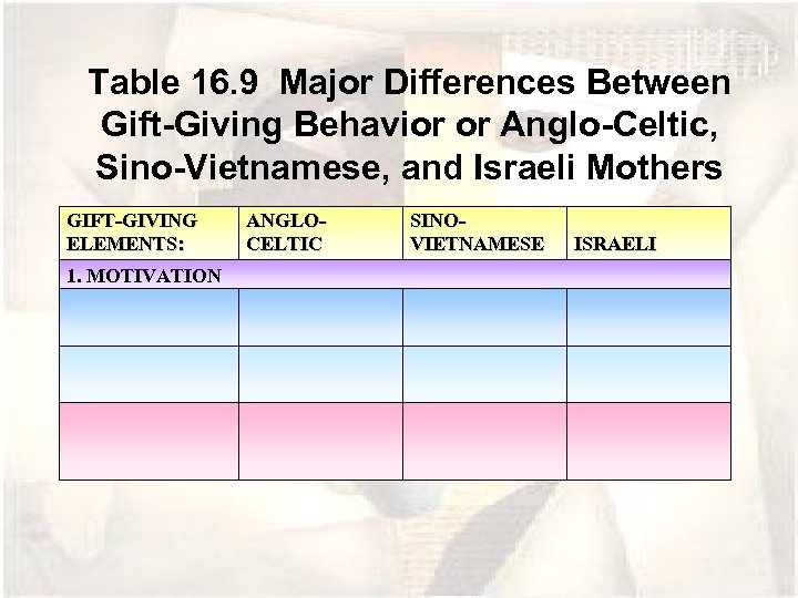 Table 16. 9 Major Differences Between Gift-Giving Behavior or Anglo-Celtic, Sino-Vietnamese, and Israeli Mothers