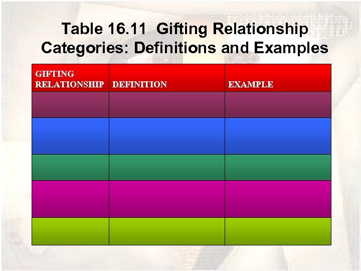 Table 16. 11 Gifting Relationship Categories: Definitions and Examples GIFTING RELATIONSHIP DEFINITION EXAMPLE 