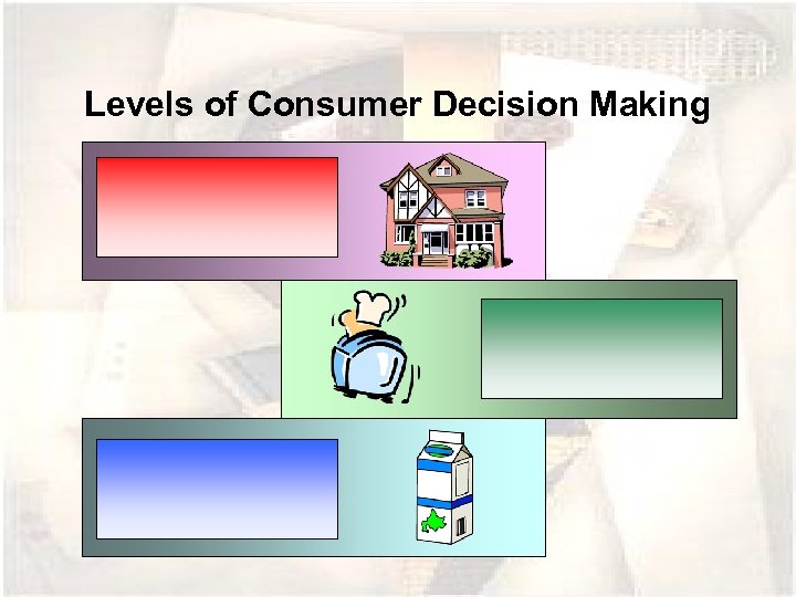 Levels of Consumer Decision Making 