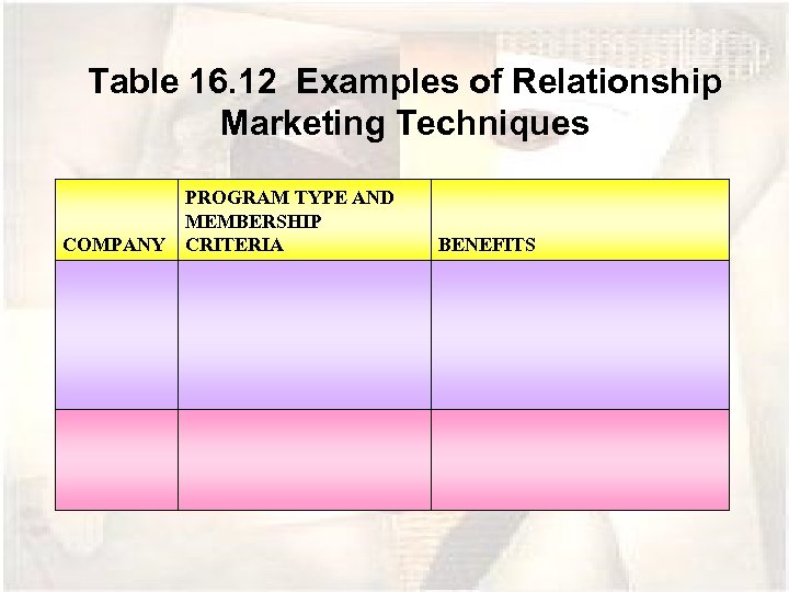 Table 16. 12 Examples of Relationship Marketing Techniques COMPANY PROGRAM TYPE AND MEMBERSHIP CRITERIA