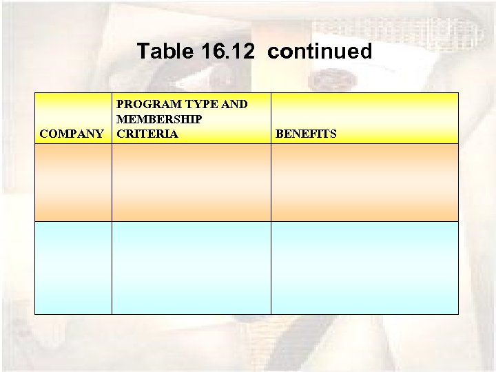 Table 16. 12 continued COMPANY PROGRAM TYPE AND MEMBERSHIP CRITERIA BENEFITS 