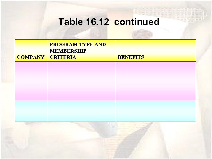 Table 16. 12 continued COMPANY PROGRAM TYPE AND MEMBERSHIP CRITERIA BENEFITS 