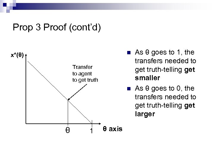 Prop 3 Proof (cont’d) n x*(θ) Transfer to agent to get truth n θ