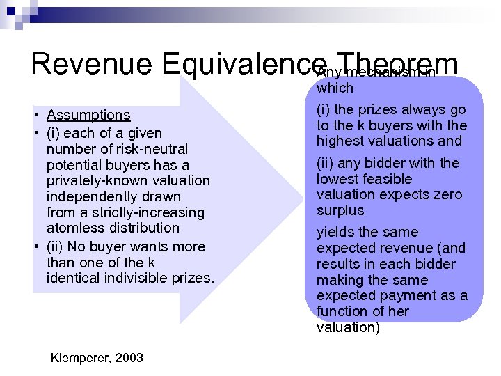 Revenue Equivalence Theorem Any mechanism in • Assumptions • (i) each of a given