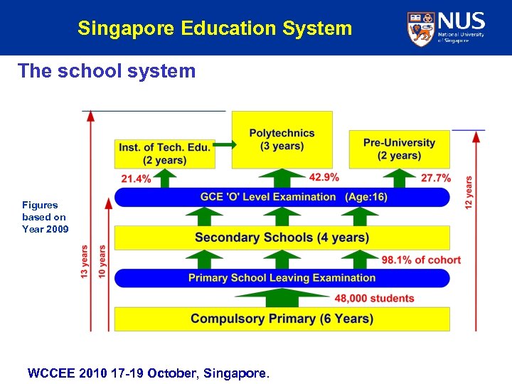 School system