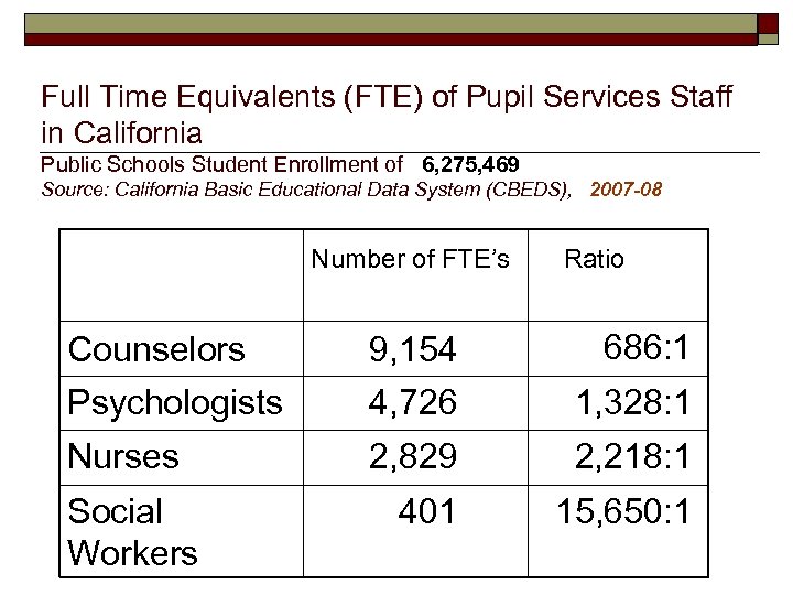Full Time Equivalents (FTE) of Pupil Services Staff in California Public Schools Student Enrollment