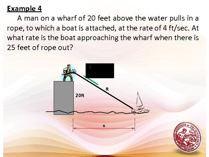 Example 4 A man on a wharf of 20 feet above the water pulls