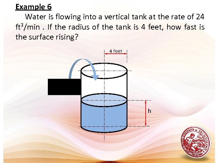 Example 6 Water is flowing into a vertical tank at the rate of 24