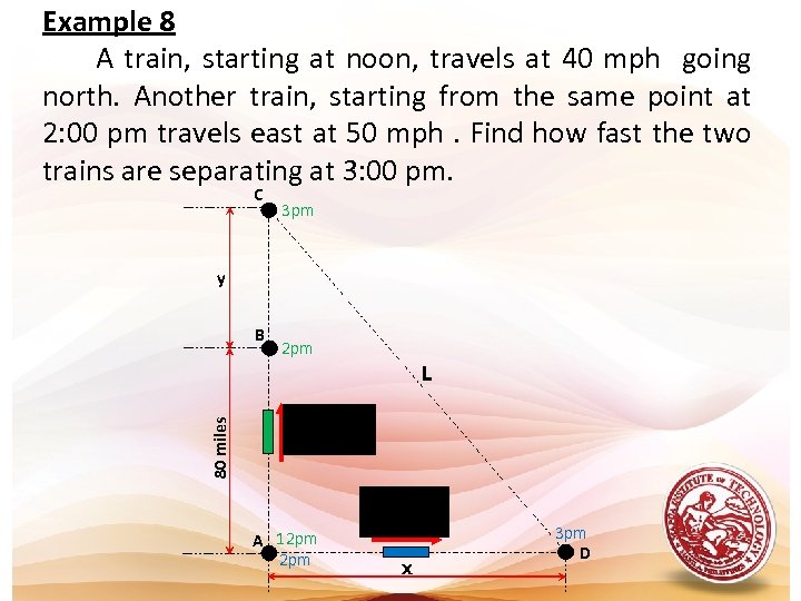 Example 8 A train, starting at noon, travels at 40 mph going north. Another