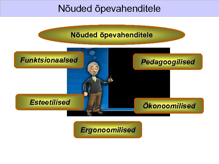 Nõuded õpevahenditele Funktsionaalsed Pedagoogilised Esteetilised Ökonoomilised Ergonoomilised 