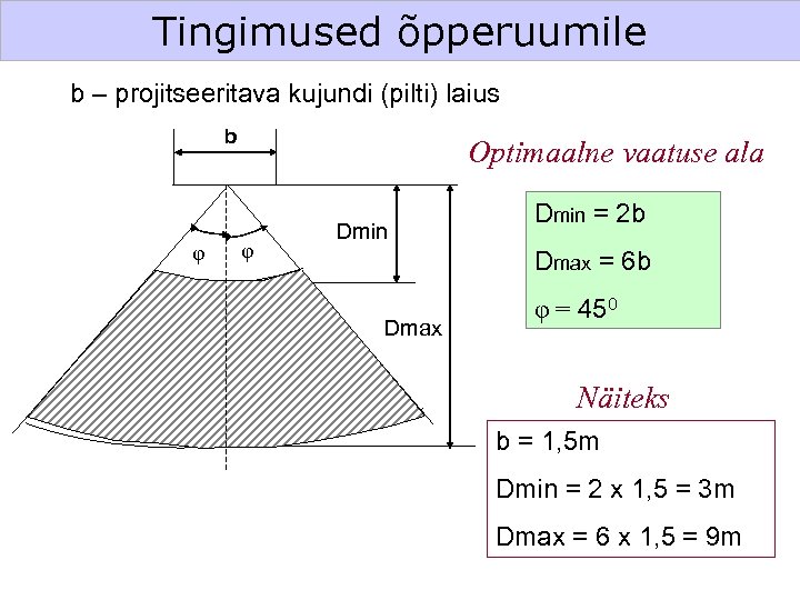 Tingimused õpperuumile b – projitseeritava kujundi (pilti) laius b φ Optimaalne vaatuse ala φ