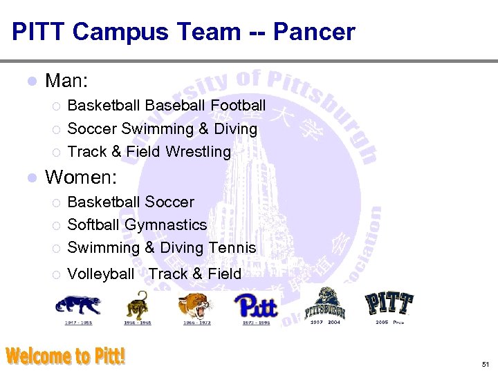 PITT Campus Team -- Pancer l Man: ¡ ¡ ¡ l Basketball Baseball Football
