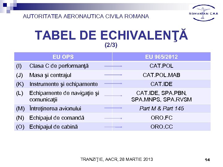 AUTORITATEA AERONAUTICA CIVILA ROMANA TABEL DE ECHIVALENŢĂ (2/3) EU OPS EU 965/2012 (I) Clasa