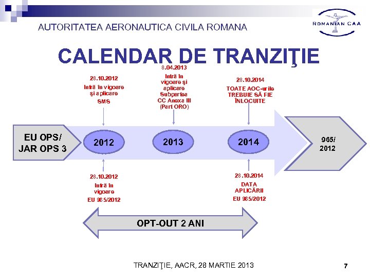 AUTORITATEA AERONAUTICA CIVILA ROMANA CALENDAR DE TRANZIŢIE 28. 10. 2012 Intră în vigoare şi