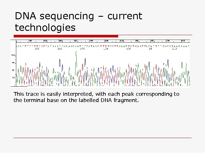 DNA sequencing – current technologies This trace is easily interpreted, with each peak corresponding