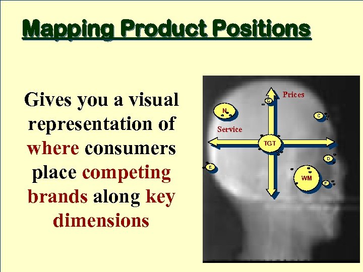 Mapping Product Positions Gives you a visual representation of where consumers place competing brands