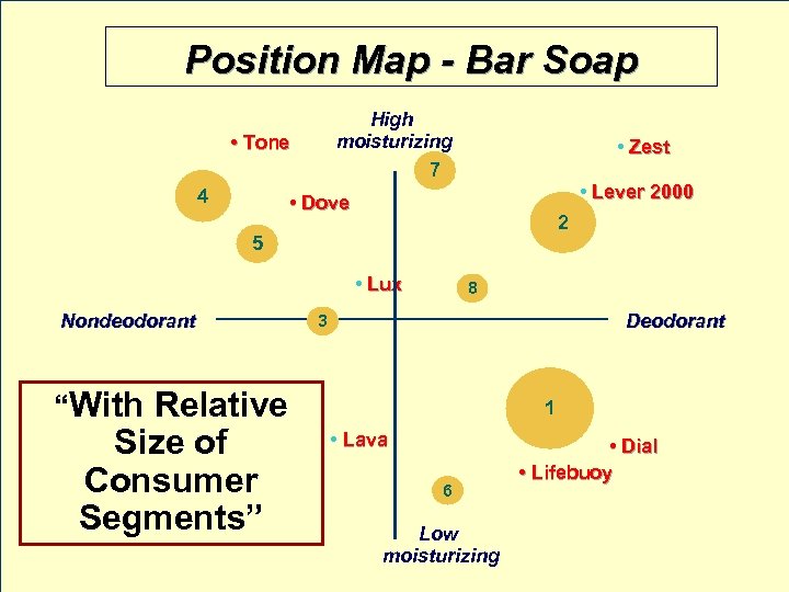 Position Map - Bar Soap High moisturizing 7 • Tone 4 • Zest •