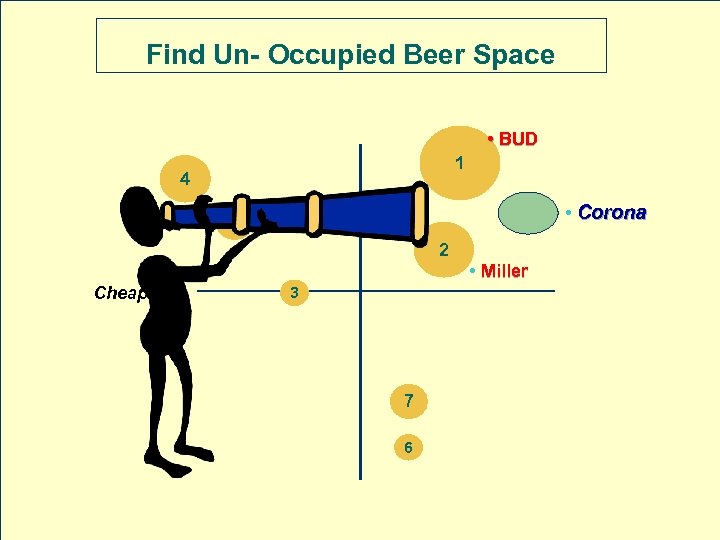 Find Un- Occupied Beer Space • BUD 1 4 • Corona 5 2 •