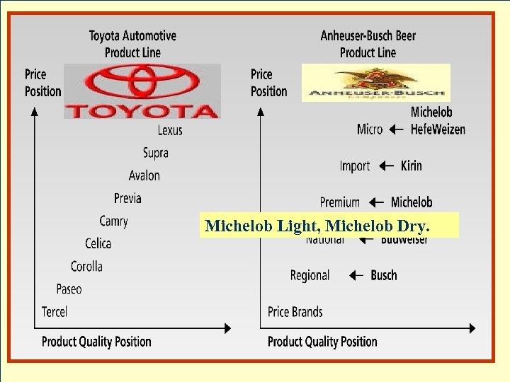 Michelob Light, Michelob Dry. 