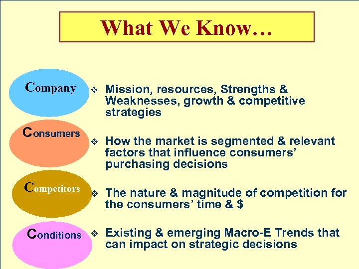 What We Know… Company v Mission, resources, Strengths & Weaknesses, growth & competitive strategies