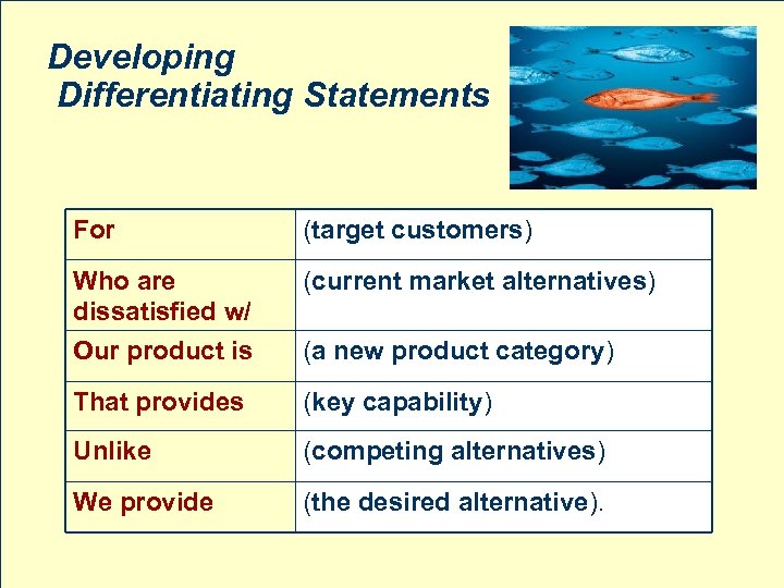 Developing Differentiating Statements For (target customers) Who are dissatisfied w/ (current market alternatives) Our