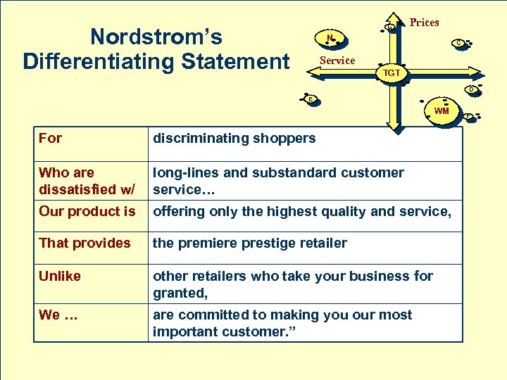 G Nordstrom’s Differentiating Statement Prices N C Service TGT D E WM For discriminating