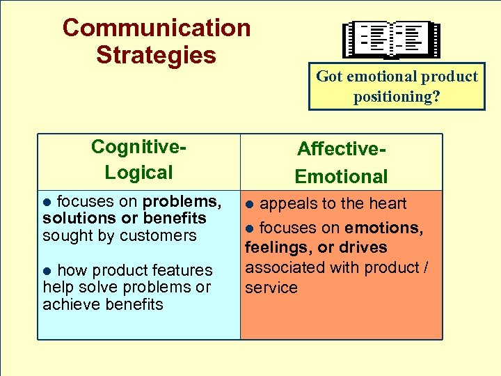 Communication Strategies Cognitive. Logical focuses on problems, solutions or benefits sought by customers l