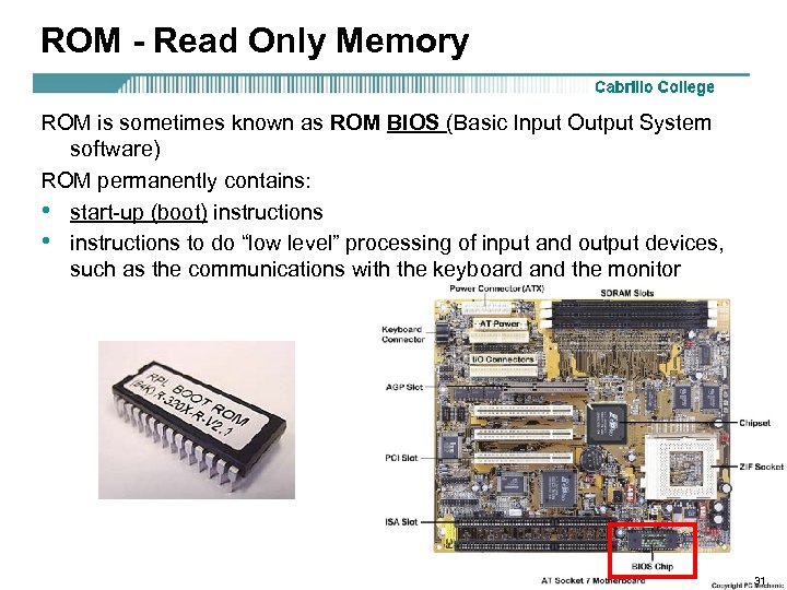 ROM - Read Only Memory ROM is sometimes known as ROM BIOS (Basic Input