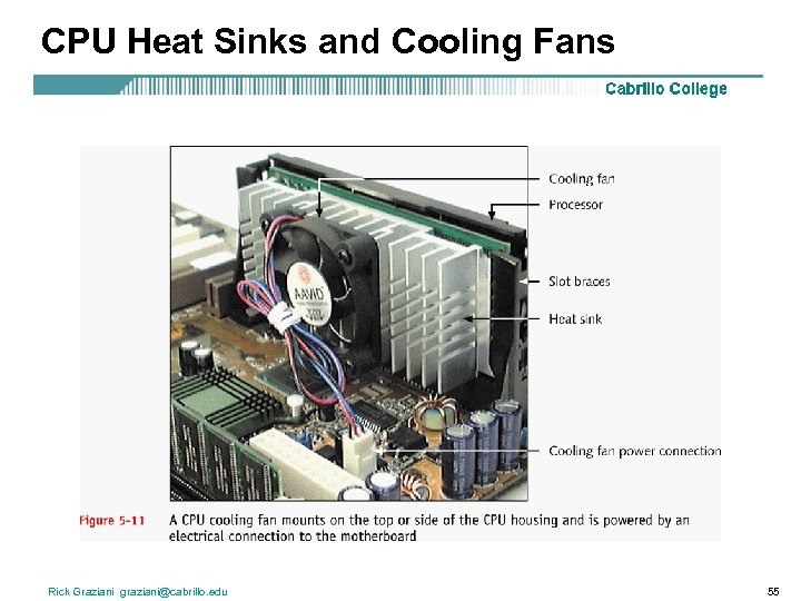 CPU Heat Sinks and Cooling Fans Rick Graziani graziani@cabrillo. edu 55 