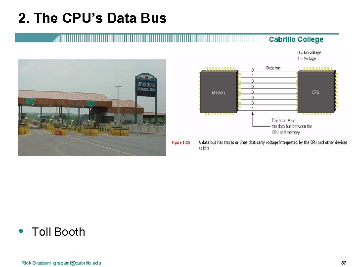 2. The CPU’s Data Bus • Toll Booth Rick Graziani graziani@cabrillo. edu 57 