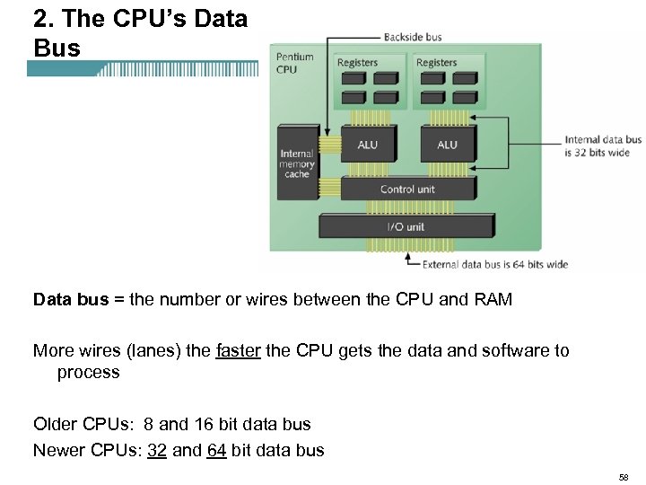 2. The CPU’s Data Bus Data bus = the number or wires between the